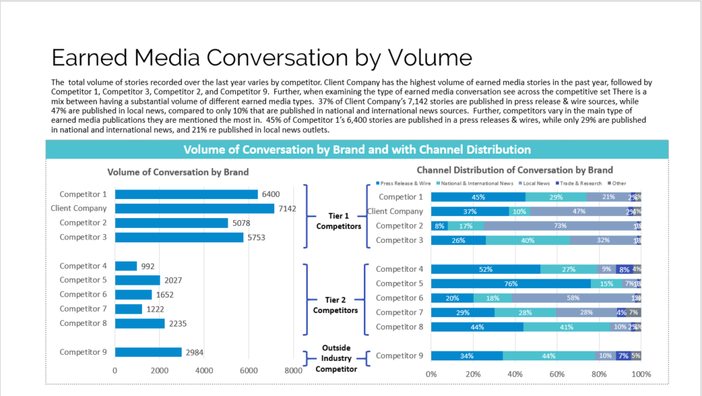 Media Insight Graphs Media Analytics - Certus Insights